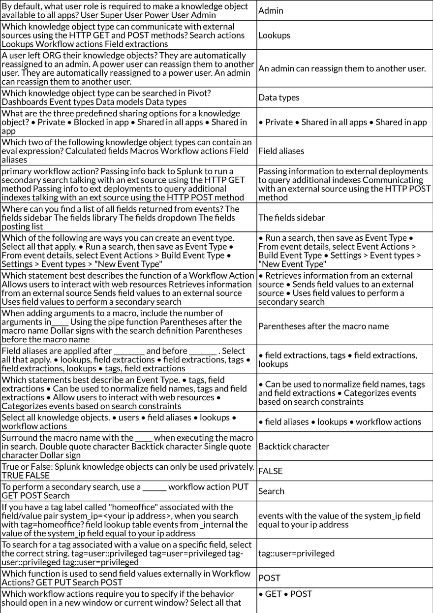 Splunk Certified Power User - Page 4