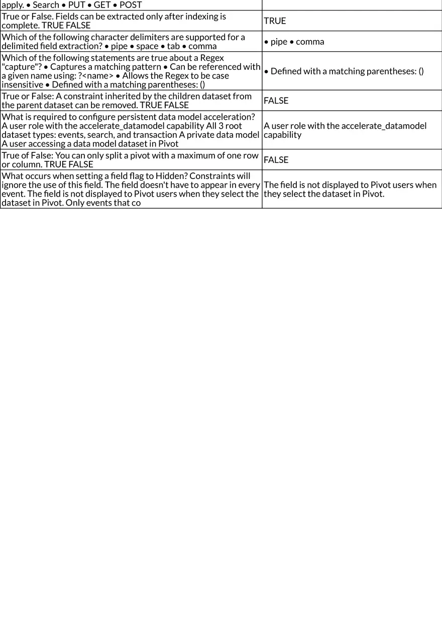 Splunk Certified Power User - Page 5