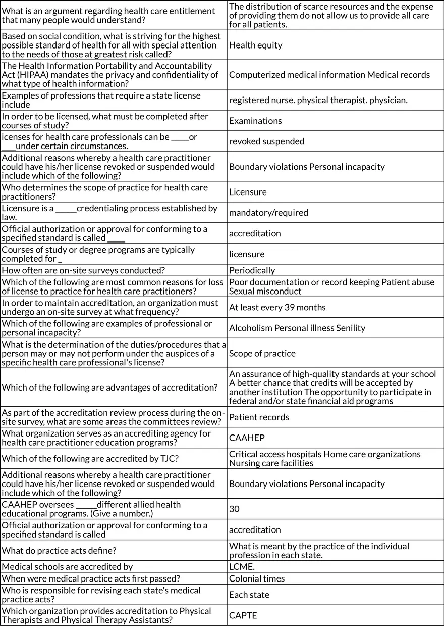 Legal and Ethical Principles in Health Care - Page 7