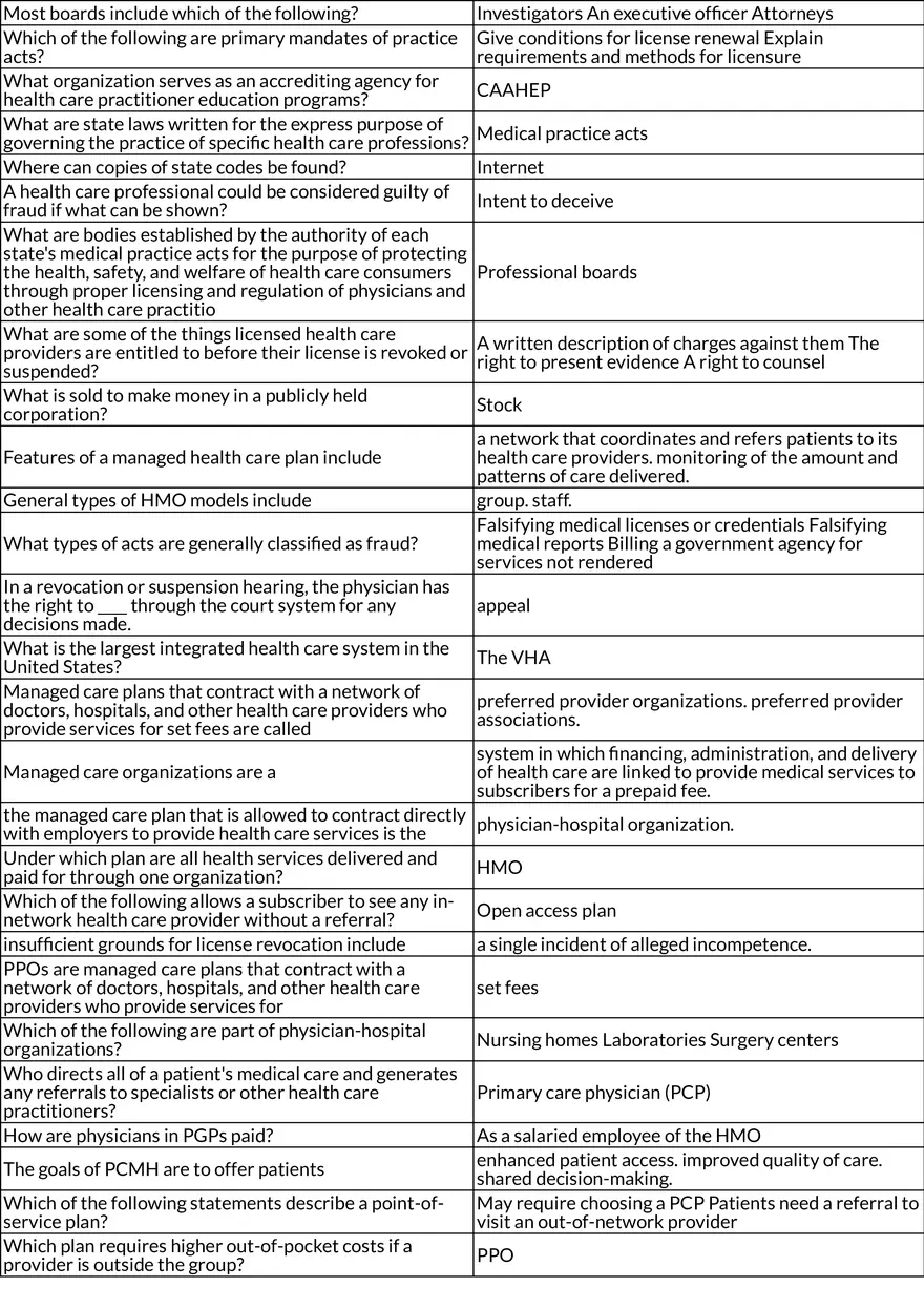 Legal and Ethical Principles in Health Care - Page 8