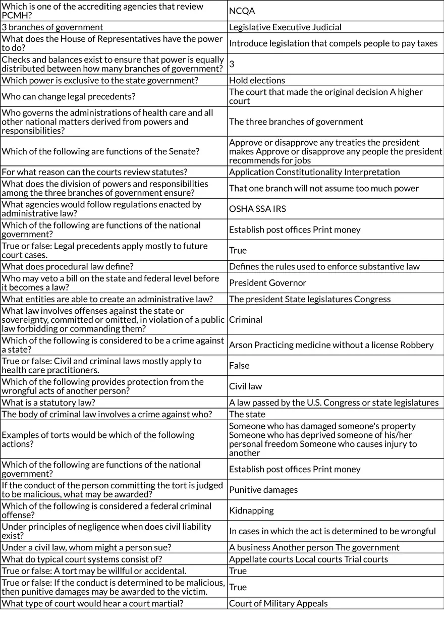 Legal and Ethical Principles in Health Care - Page 9