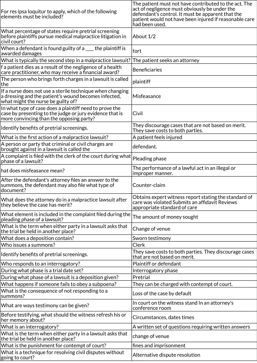 Legal and Ethical Principles in Health Care - Page 12