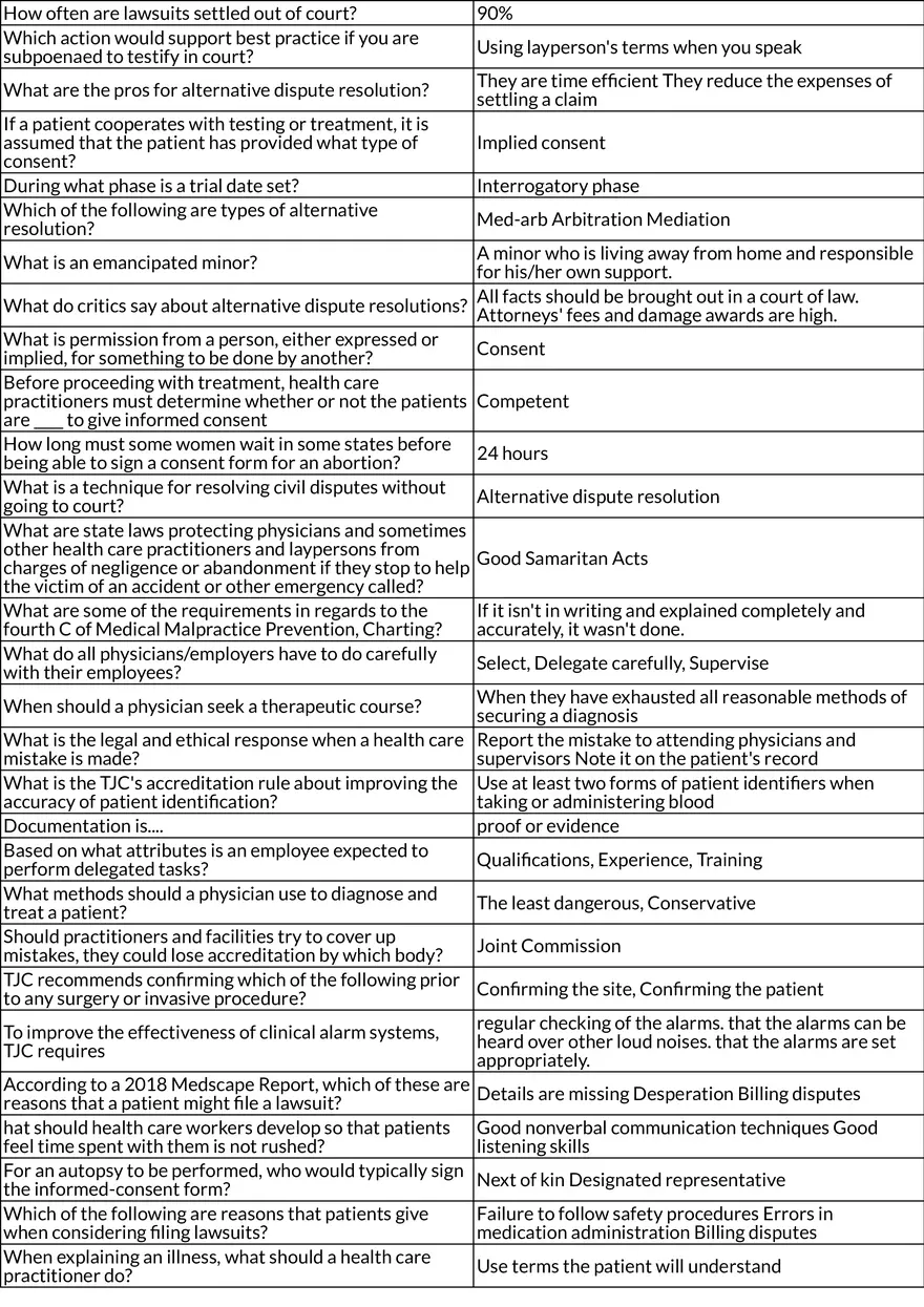 Legal and Ethical Principles in Health Care - Page 3