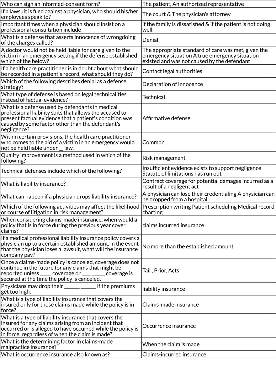 Legal and Ethical Principles in Health Care - Page 4