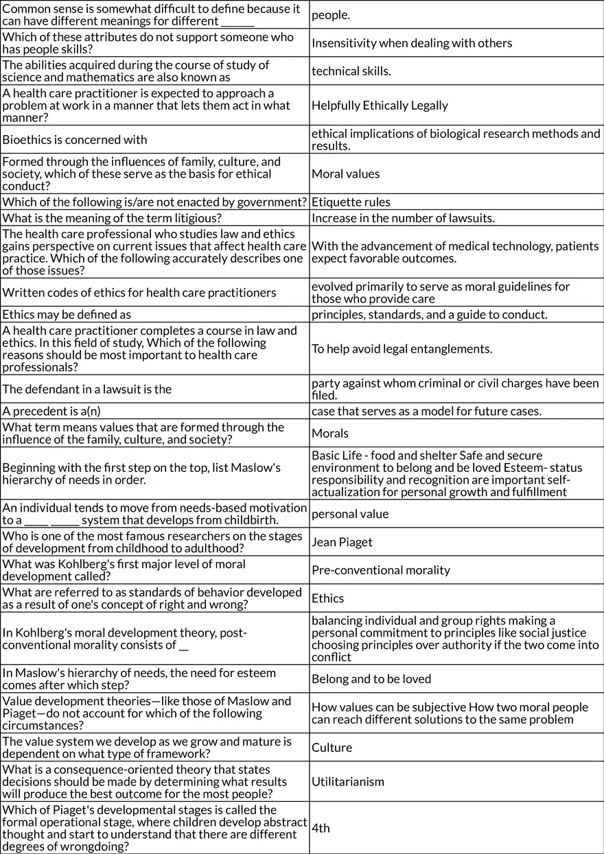 Legal and Ethical Principles in Health Care - Page 5