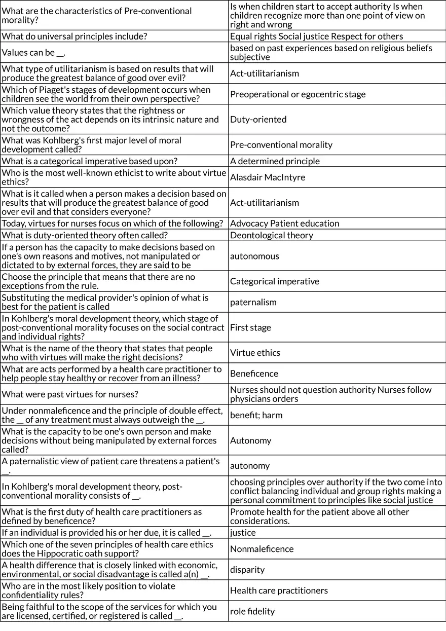 Legal and Ethical Principles in Health Care - Page 6
