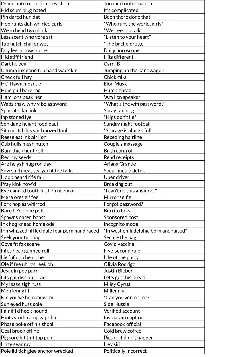 Incoherent Table Review - Page 3