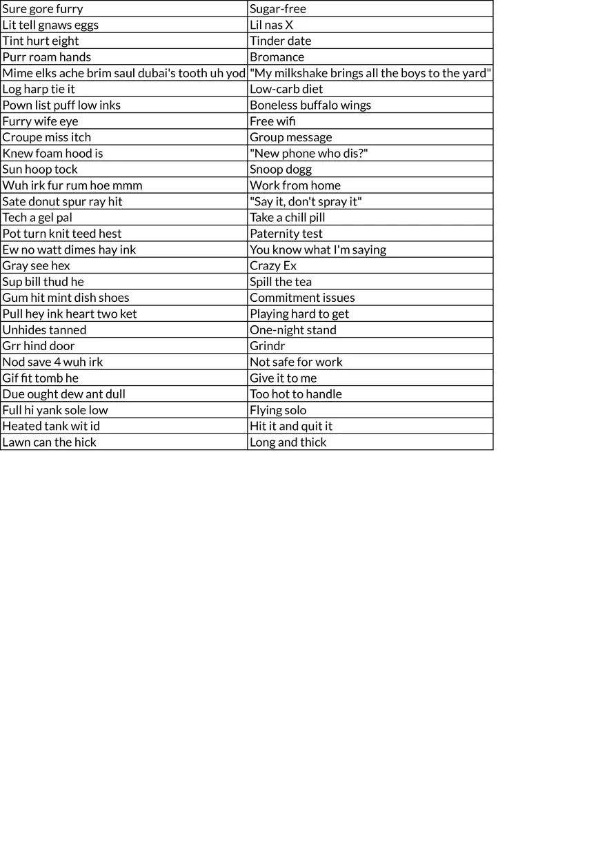 Incoherent Table Review - Page 4