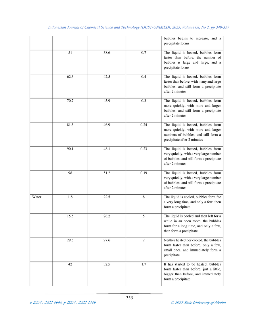Temperature Influence on Chemical Reaction Rates and Gas - Page 5