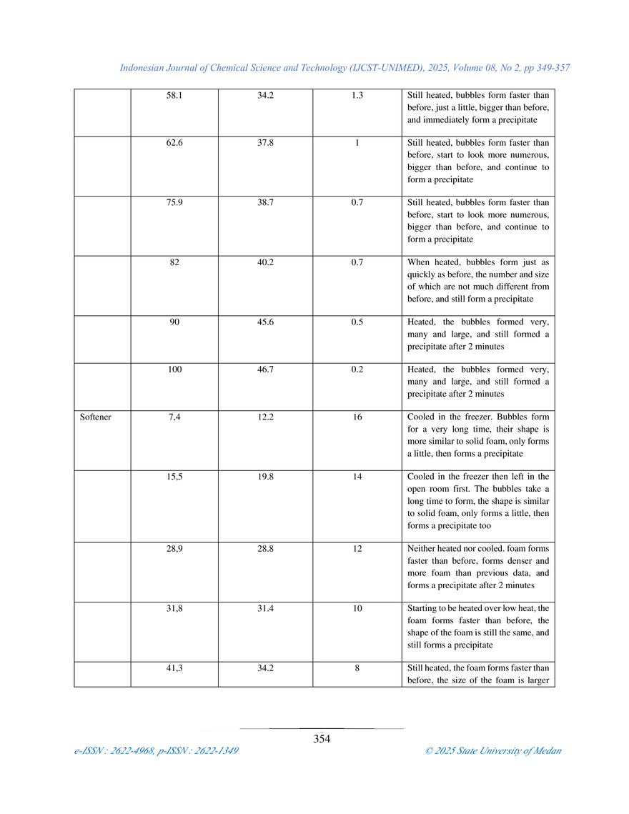 Temperature Influence on Chemical Reaction Rates and Gas - Page 6