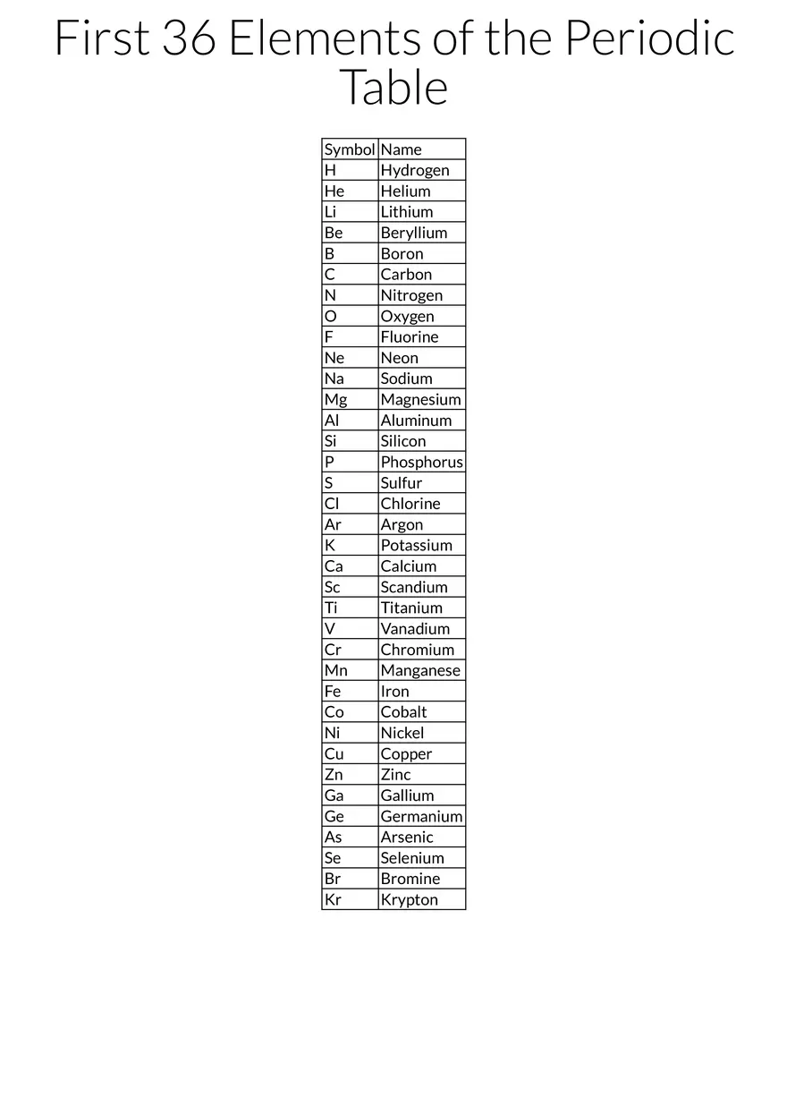 First 36 Elements of the Periodic Table - Page 1