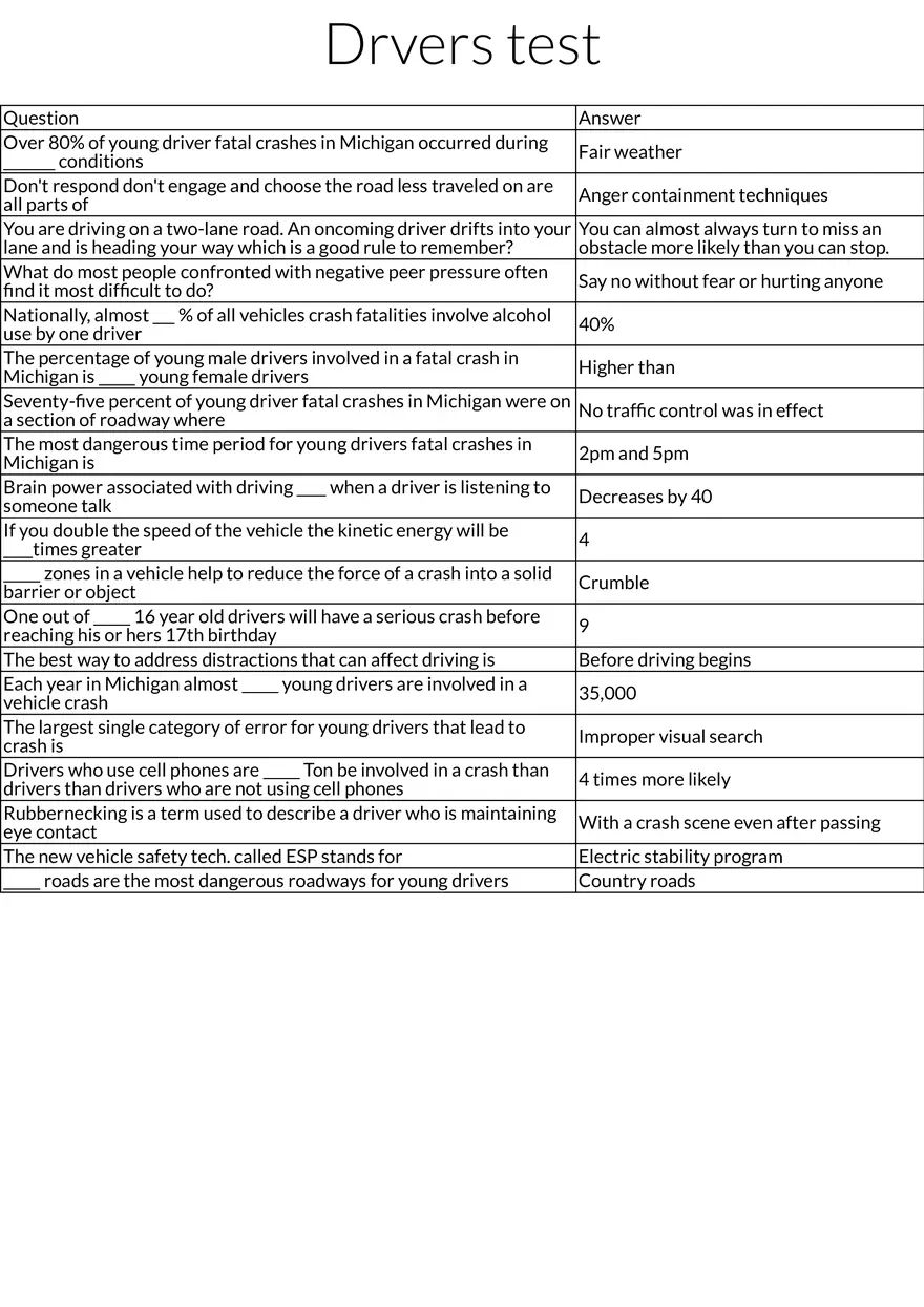 Driver Safety and Risk Factors for Young Drivers - Page 1