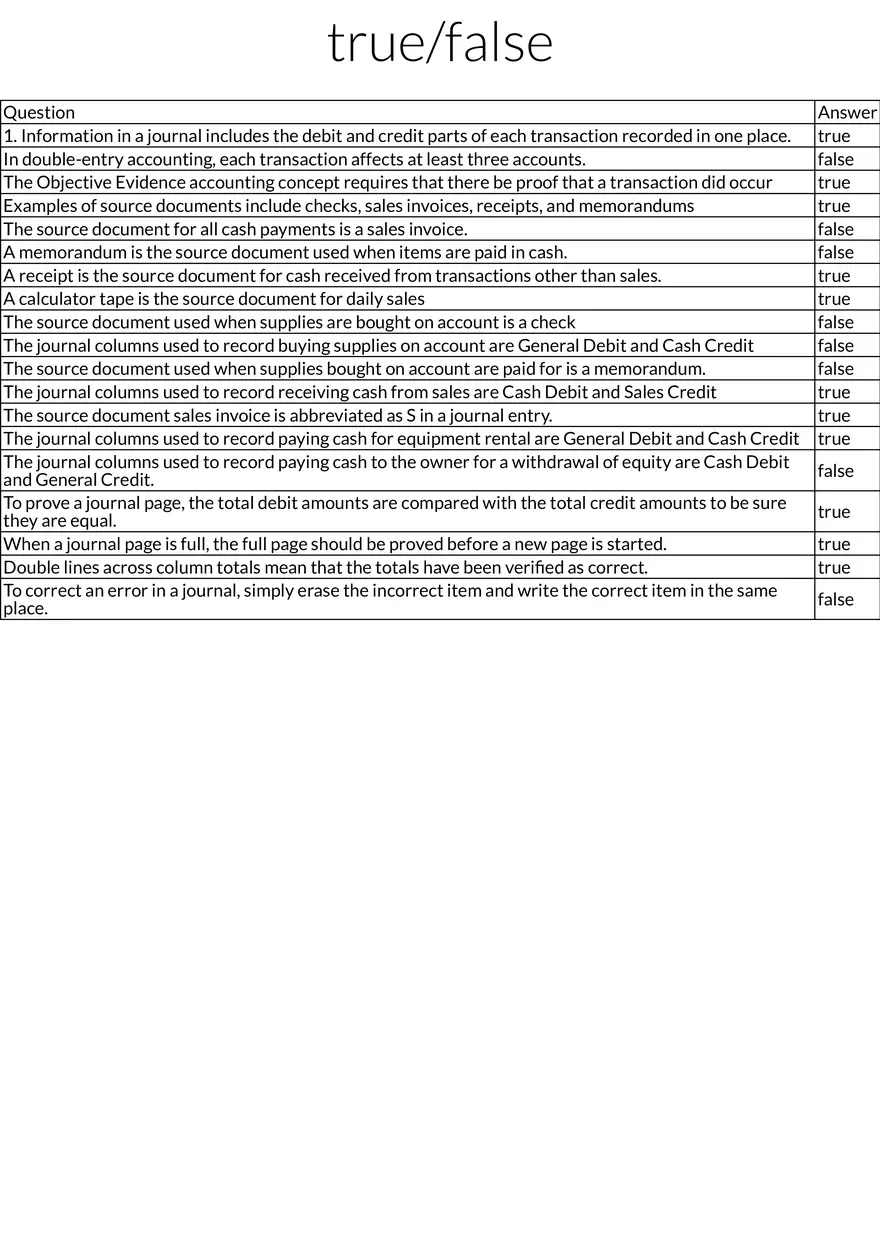 Accounting True False Concepts Study - Page 1