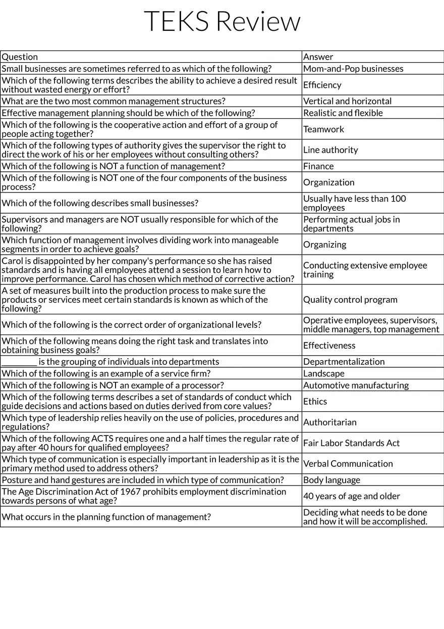 TEKS Review: Management and Small Business Concepts - Page 1