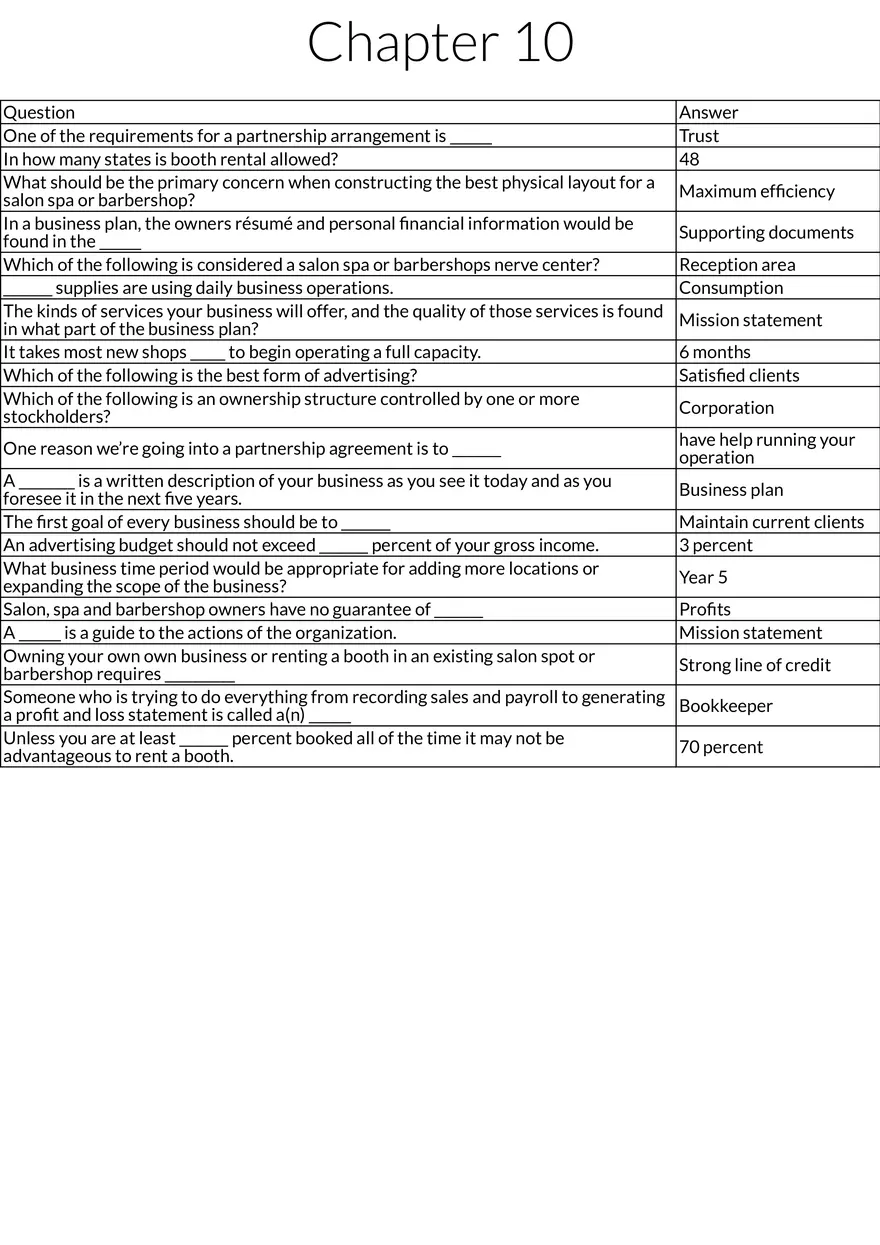 Salon Business Management - Chapter 10 - Page 1