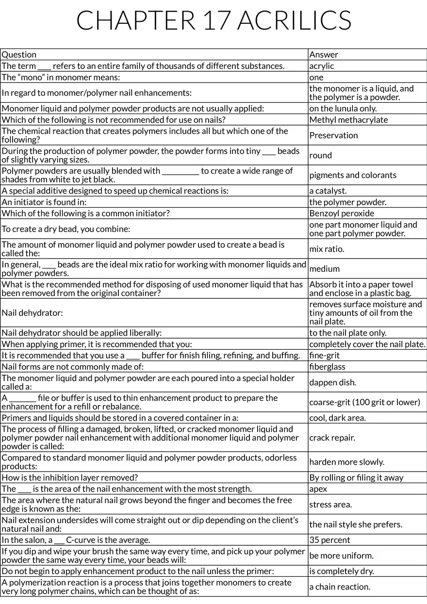 Acrylic Nails Chemistry and Application Principles - Page 1