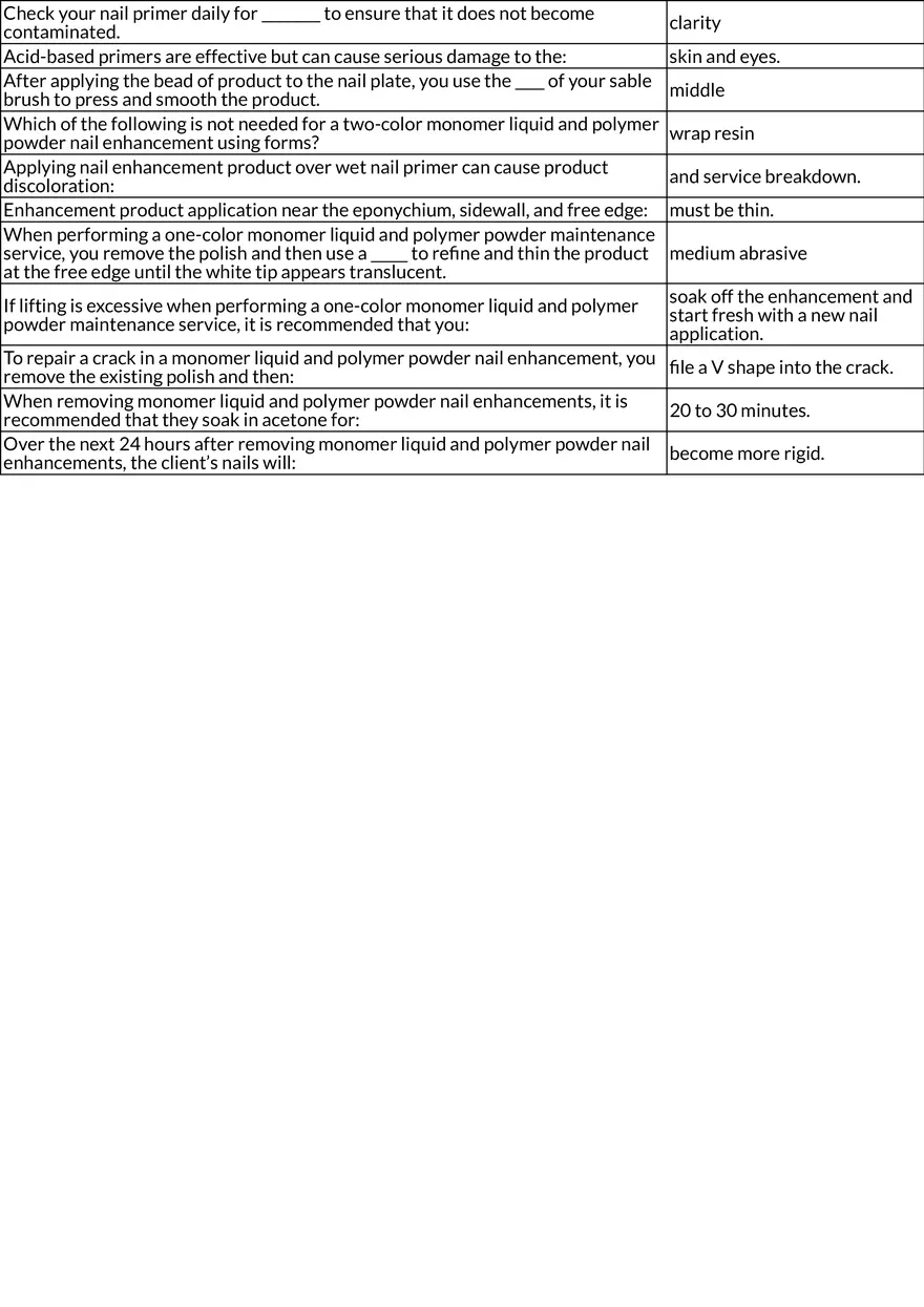 Acrylic Nails Chemistry and Application Principles - Page 2