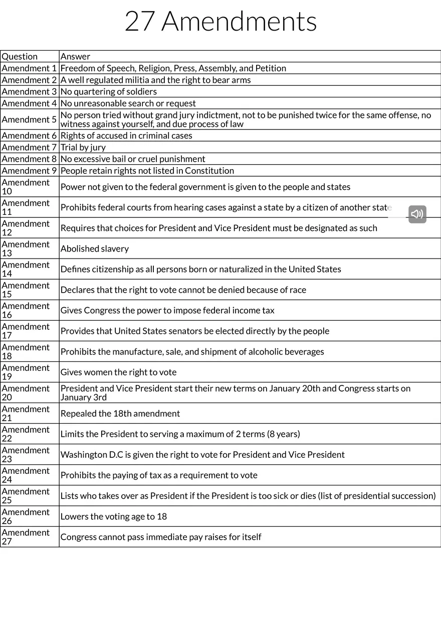 United States 27 Amendments - Page 1
