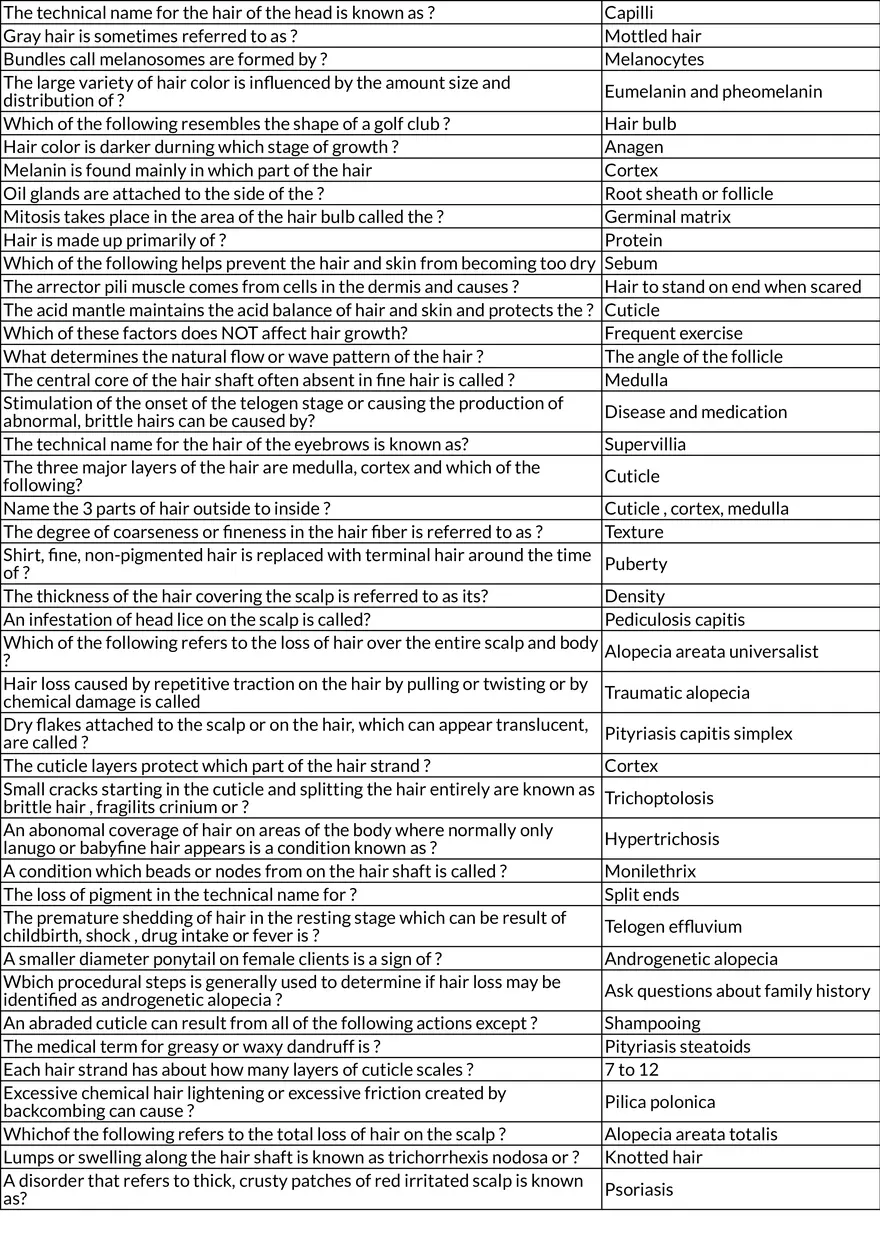 Hair Structure & Growth - Microscopy and Anatomy - Page 2
