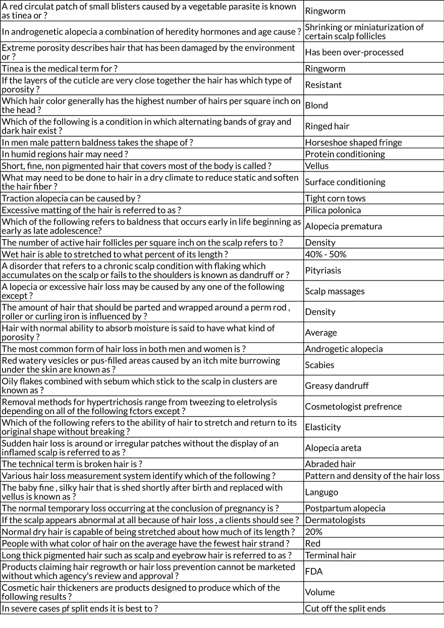 Hair Structure & Growth - Microscopy and Anatomy - Page 3