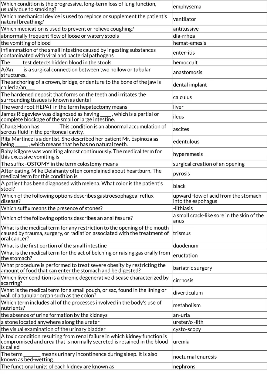 Key Medical Terms and Definitions Final - Page 8