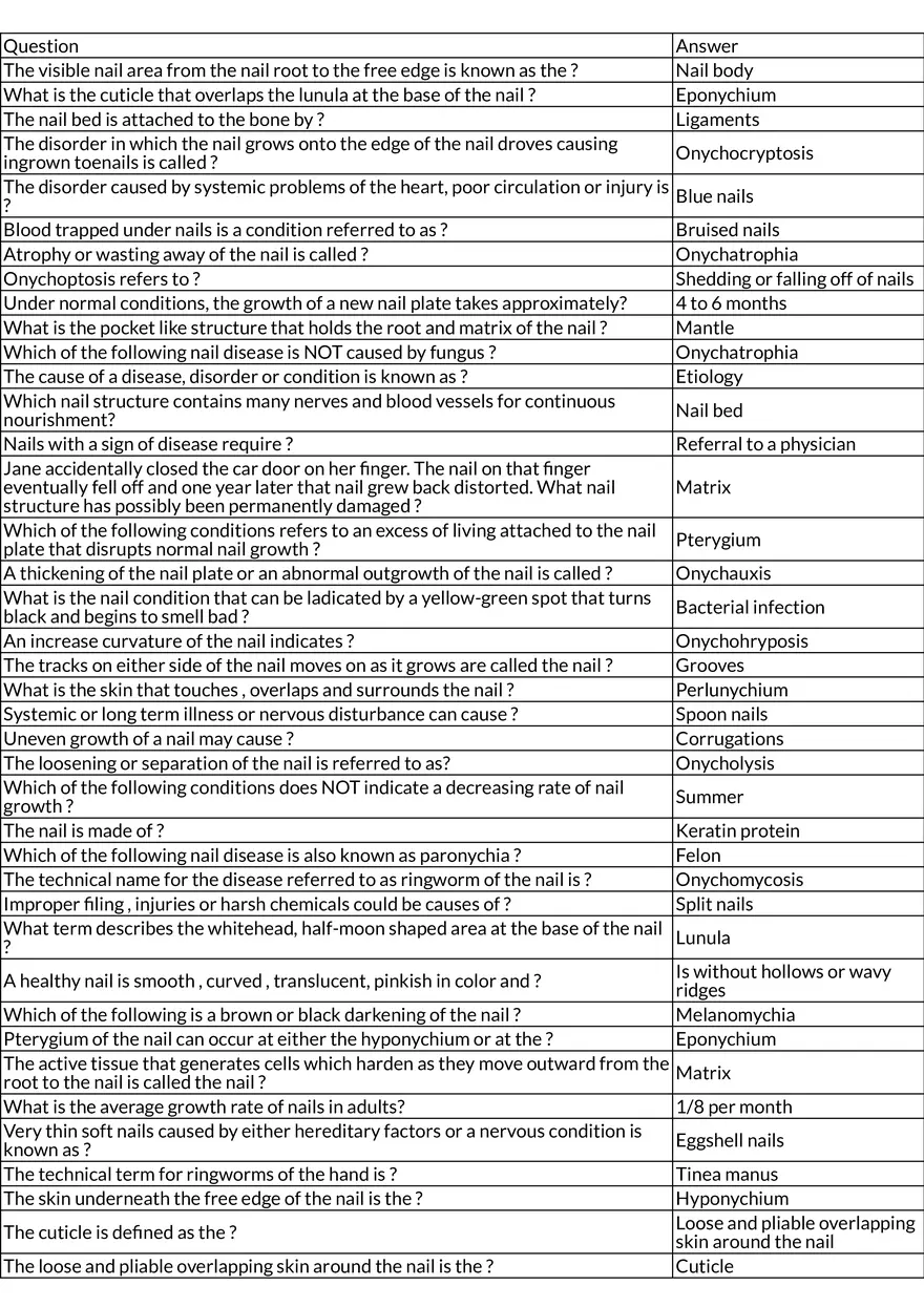 Nail Anatomy, Growth, and Disorders - Page 1