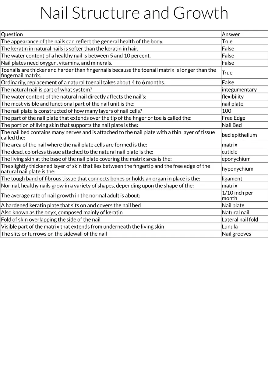 Nail Structure, Growth, and Health - Page 1