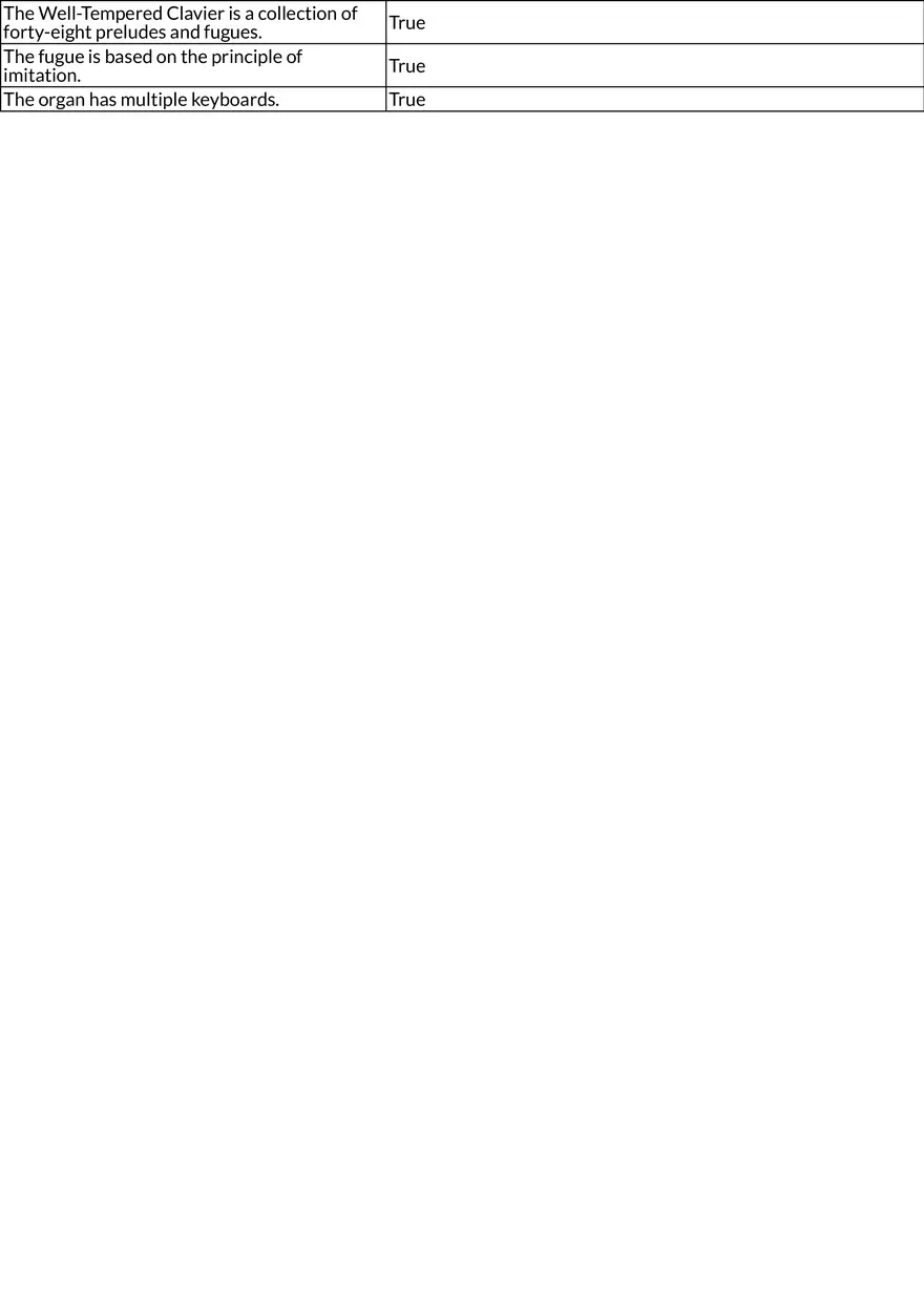 Women Composers and Sacred Music in the Baroque Era - Page 7