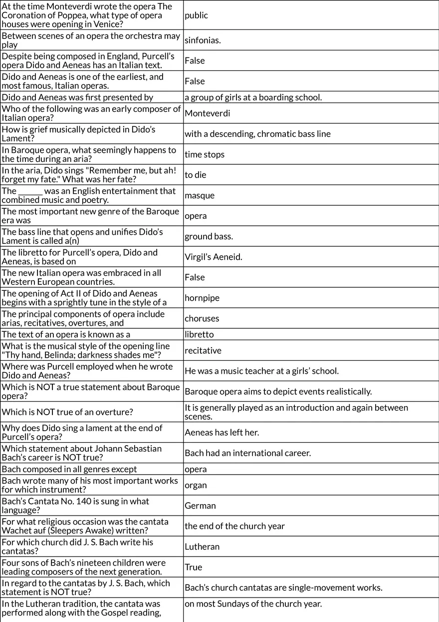 Women Composers and Sacred Music in the Baroque Era - Page 2