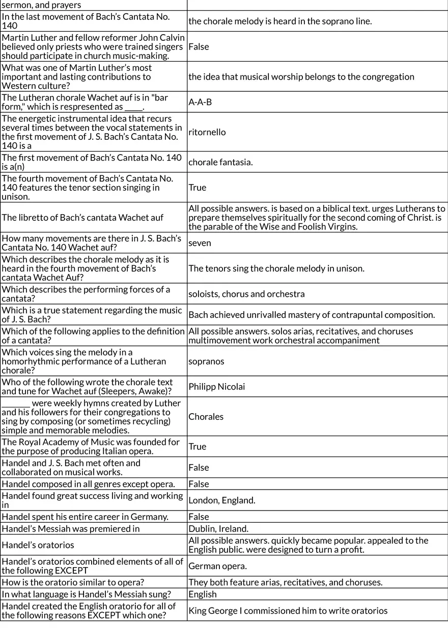 Women Composers and Sacred Music in the Baroque Era - Page 3