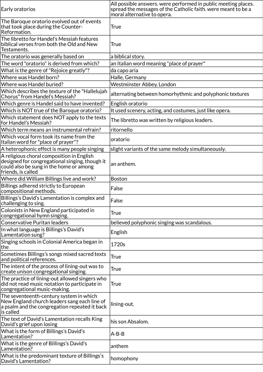 Women Composers and Sacred Music in the Baroque Era - Page 4