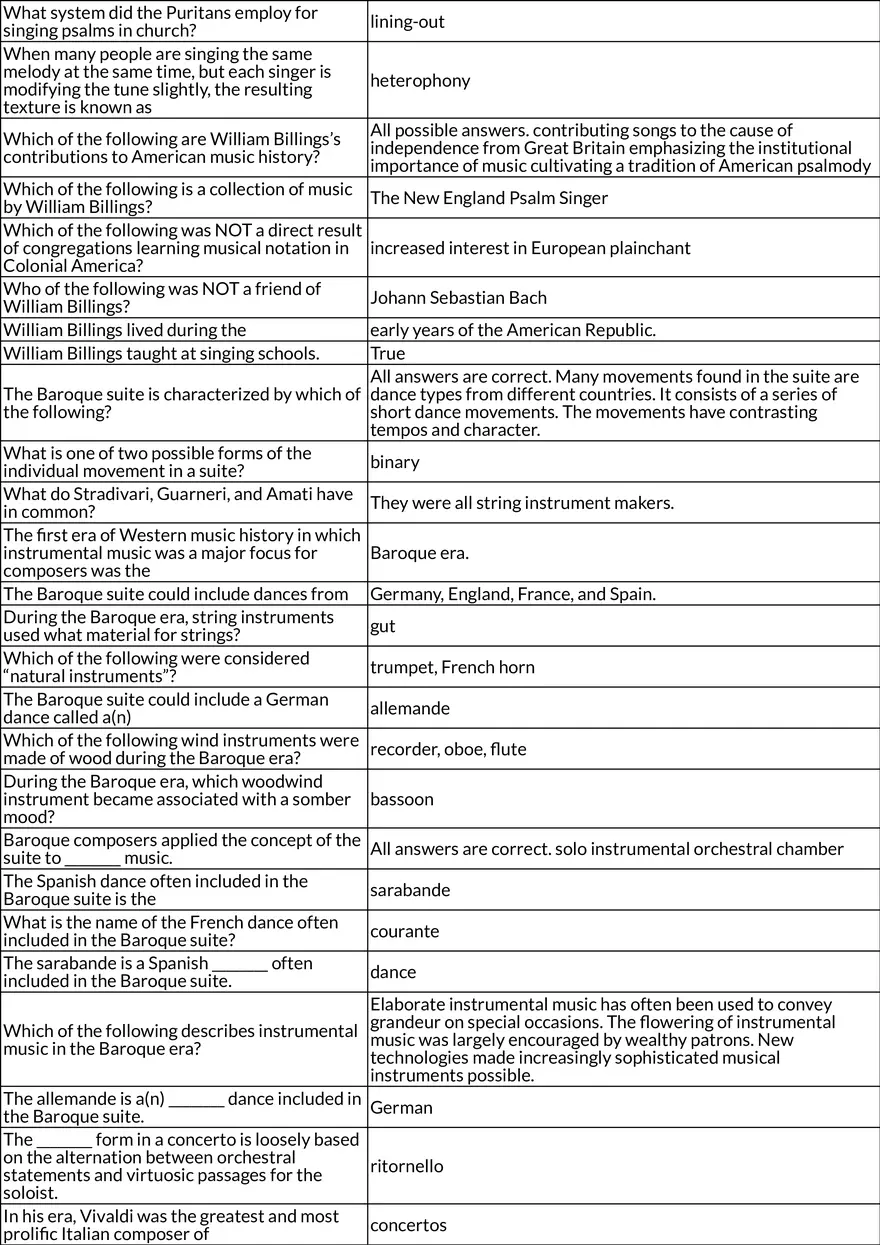 Women Composers and Sacred Music in the Baroque Era - Page 5