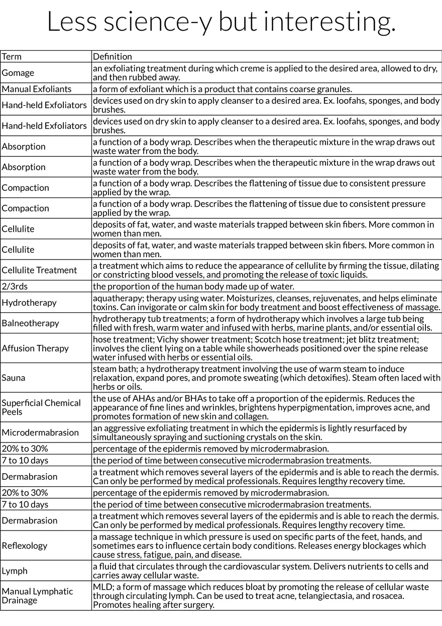 Body Treatments & Exfoliation Basics - Page 1