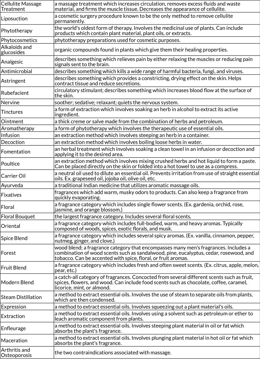 Body Treatments & Exfoliation Basics - Page 2