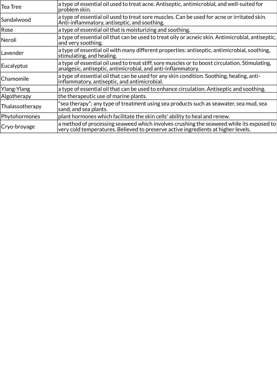 Body Treatments & Exfoliation Basics - Page 3