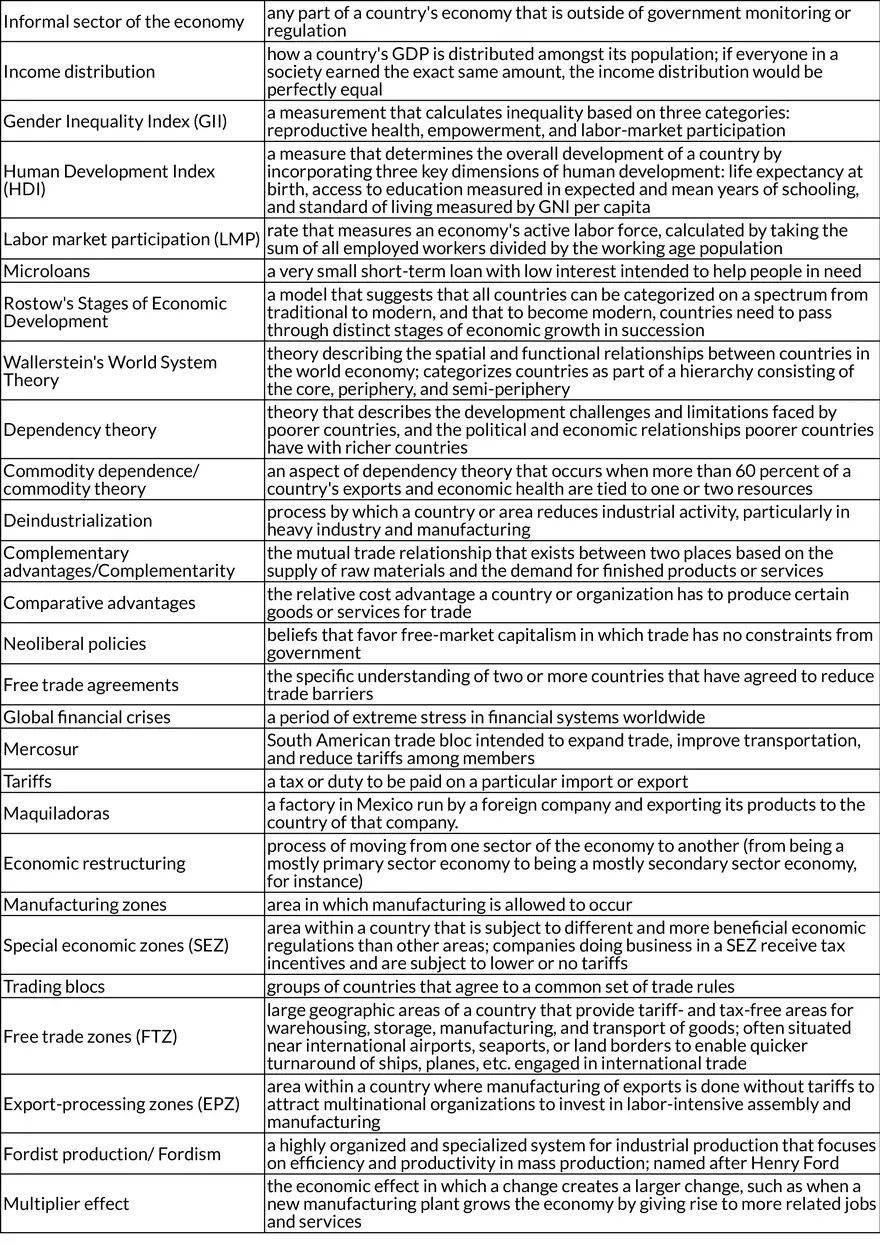 Key Concepts of Industrialization and Economic Development (Topics 7.1-7.8) - Page 2