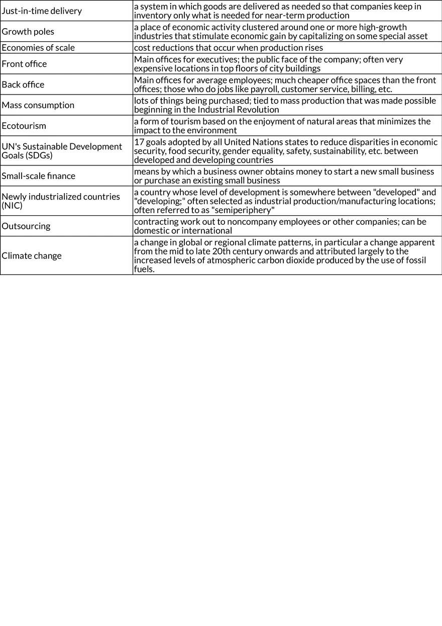Key Concepts of Industrialization and Economic Development (Topics 7.1-7.8) - Page 3