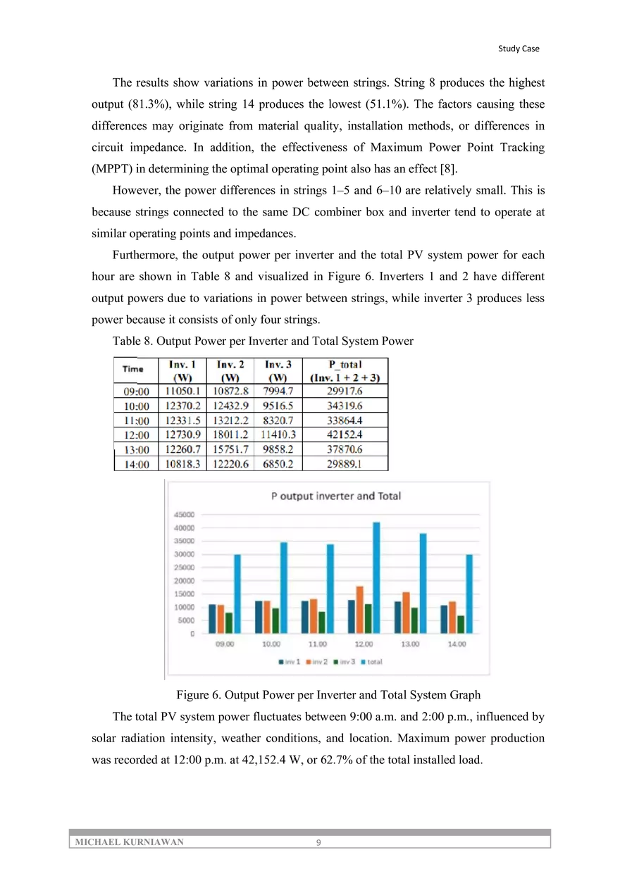 Electricity Production Performance Of A 70 Kwp Pv System - Page 11