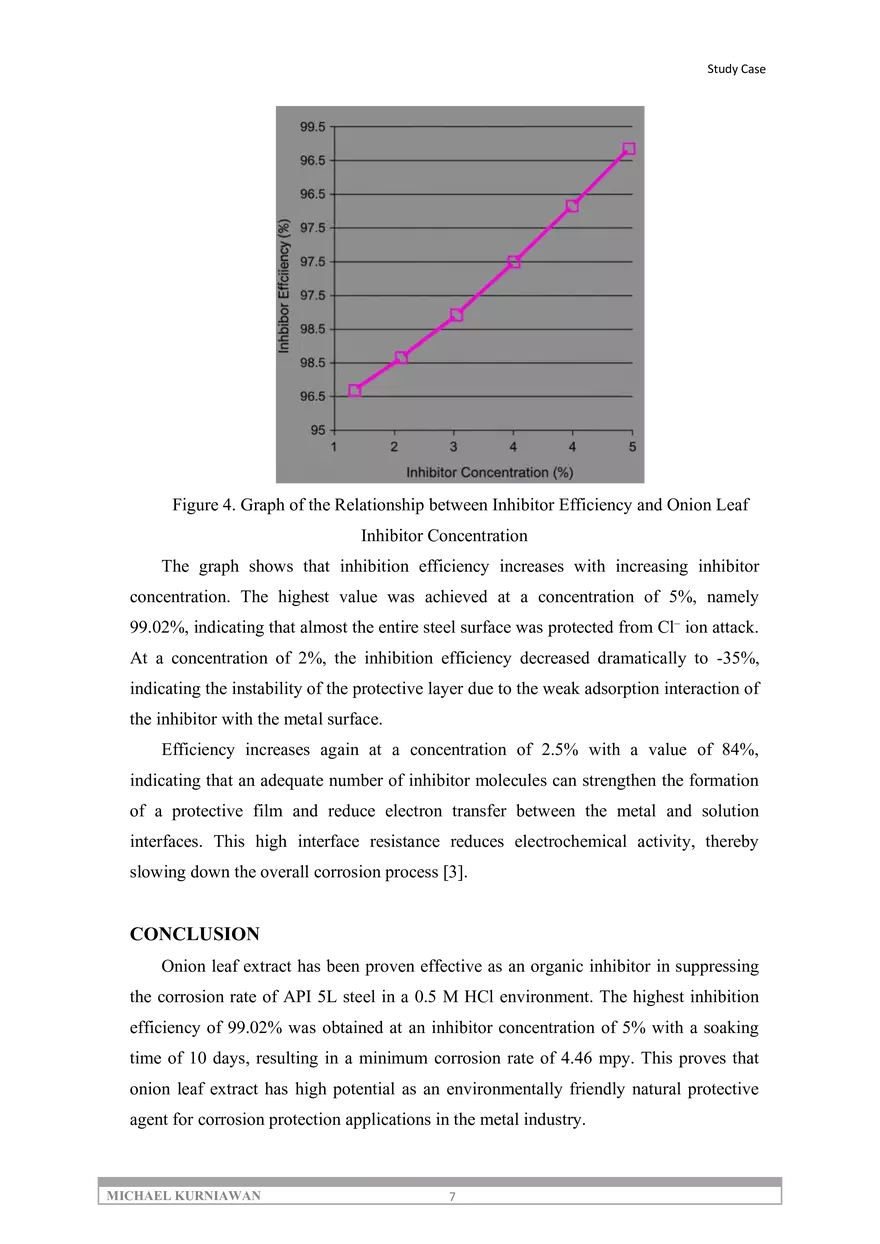 Effectiveness of Organic Inhibitors from Onion Leaf Extract - Page 7
