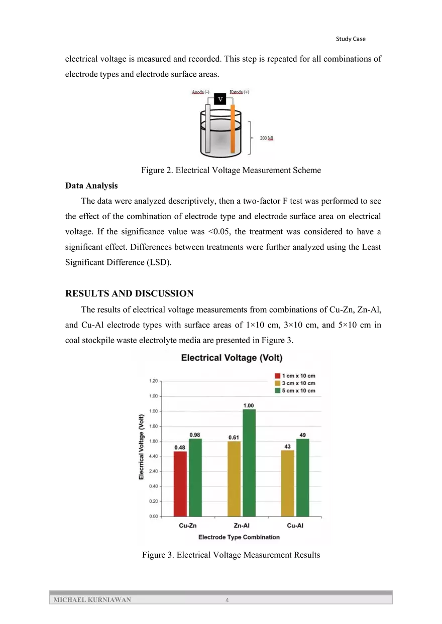 The Effect of Electrode Type and Electrode Surface Area - Page 4