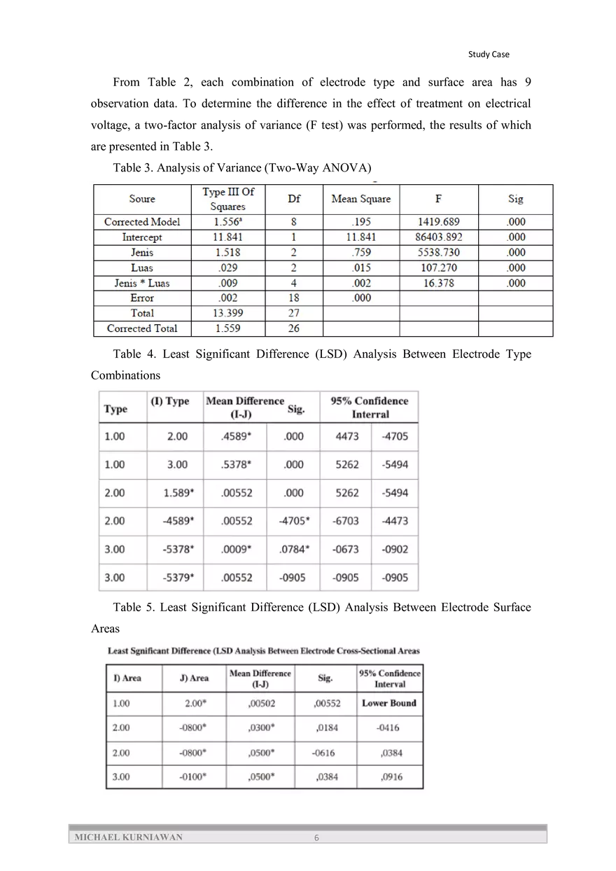 The Effect of Electrode Type and Electrode Surface Area - Page 6