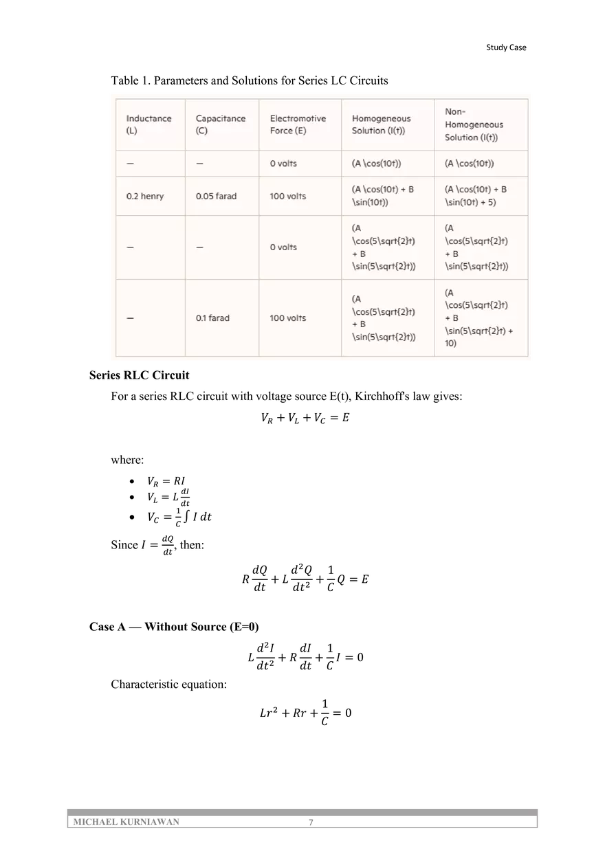 Analysis of Results and Discussion on LC and RLC - Page 7