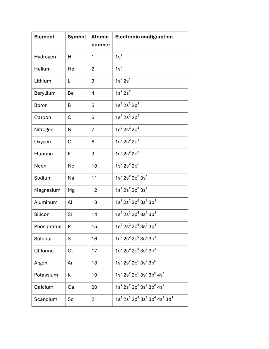 Chemistry - Nature Of Matter - Page 15