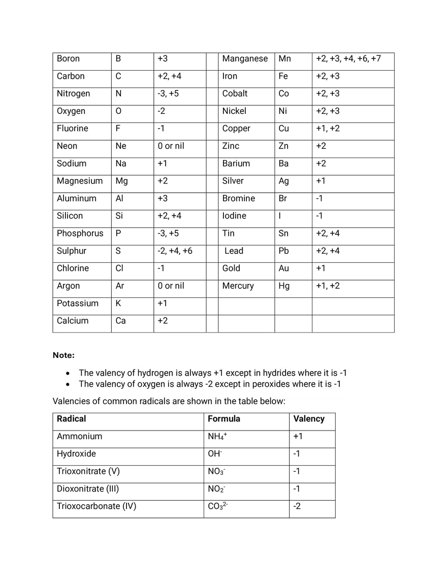 Chemistry - Nature Of Matter - Page 22