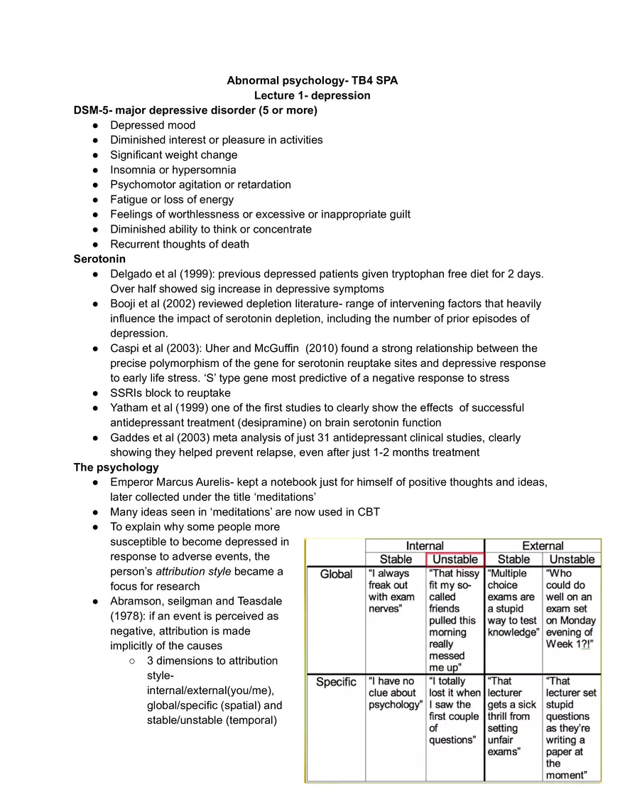 Abnormal Psychology- TB4 SPA Lecture 1 - Page 1