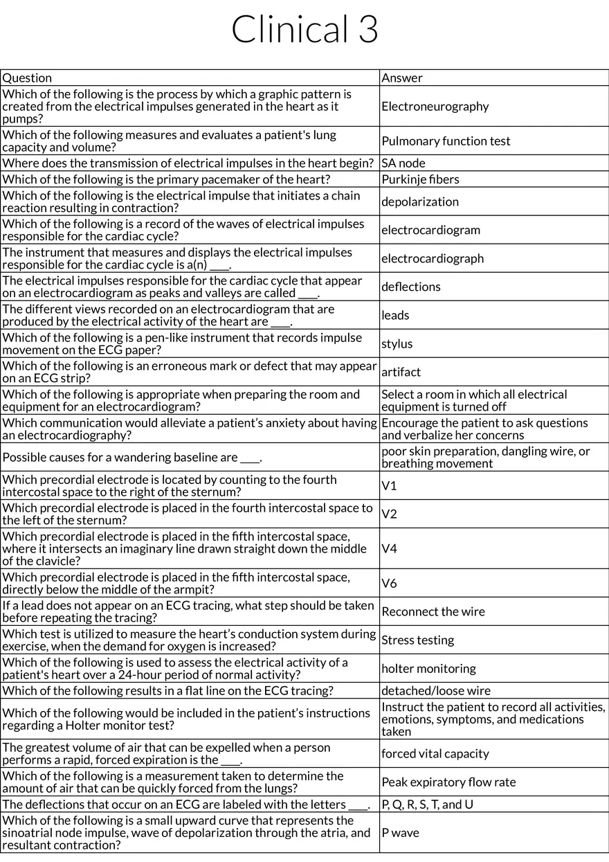 Clinical Diagnostics: Cardiac and Pulmonary Testing - Page 1