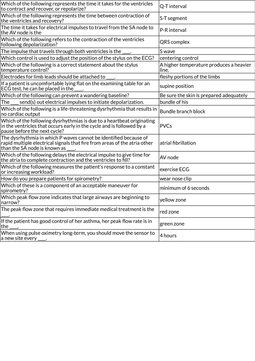 Clinical Diagnostics: Cardiac and Pulmonary Testing - Page 2