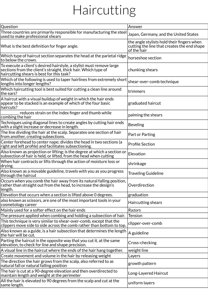 Haircutting Tools, Sections, and Methods - Page 1