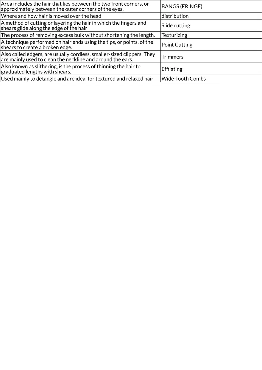 Haircutting Tools, Sections, and Methods - Page 2