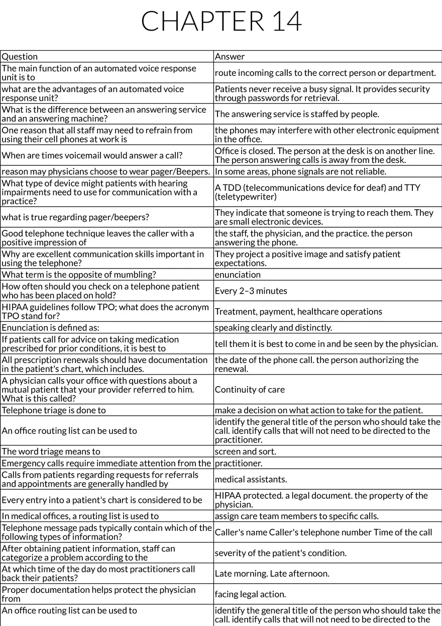 Medical Office Telephone Communication - Page 1